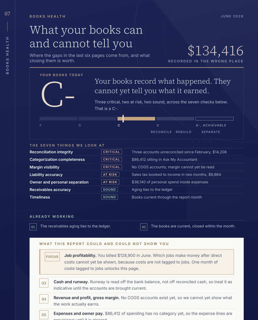 Sample Insight Report page: the health of the books